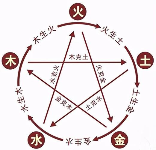 男女都是大林木命在一起合适吗