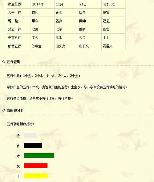 2021年农历正月十六日出生五行喜木男孩取名!