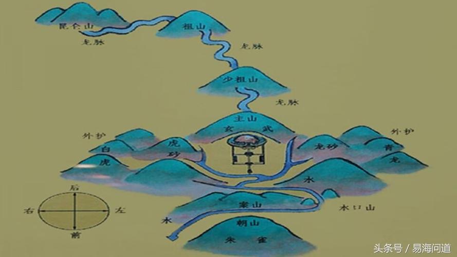 教你如何看风水宝地