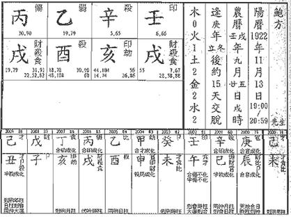 正印格命局是什么命运