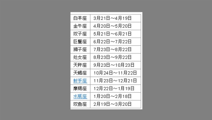 6月29日出生的人的星座