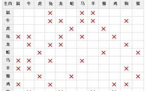 1997属牛一生三劫