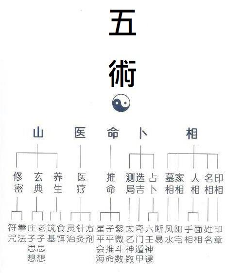 紫微斗数并非相天之术