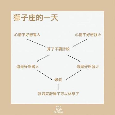 金牛座心情不好会干嘛