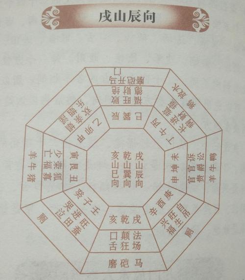 阳宅有风水问题的特征如何看