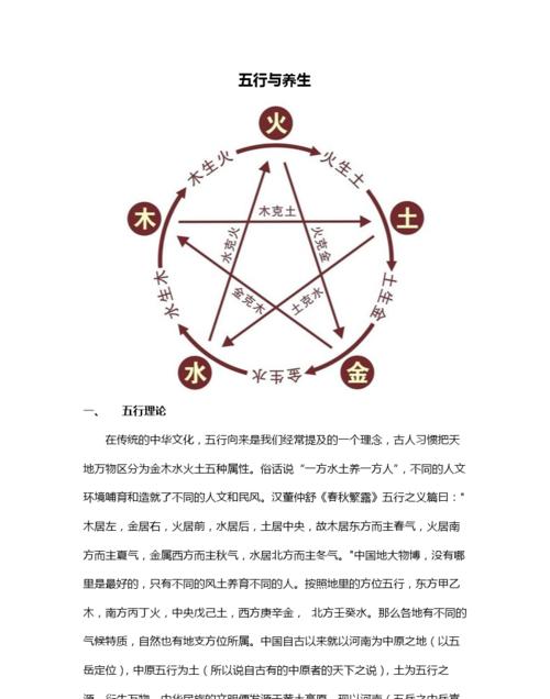 你知道五行缺火要做什么职业吗
