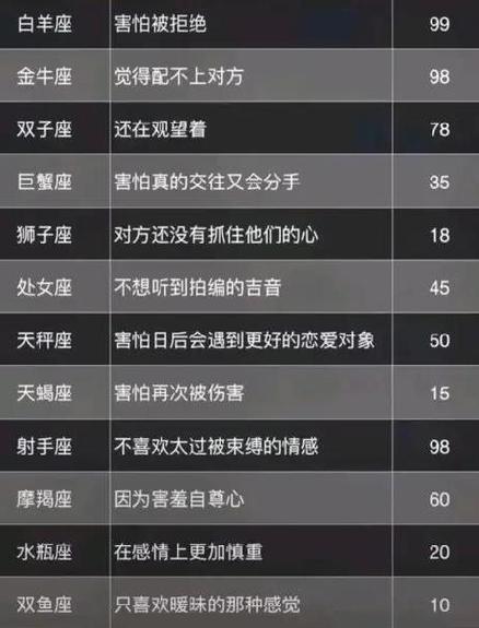 喜怒不形于色 这些星座单凭外表很难深入了解