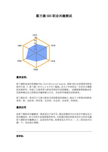 霍兰德职业测评免费