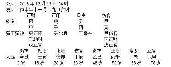 2016年冬月剖腹产如何择吉