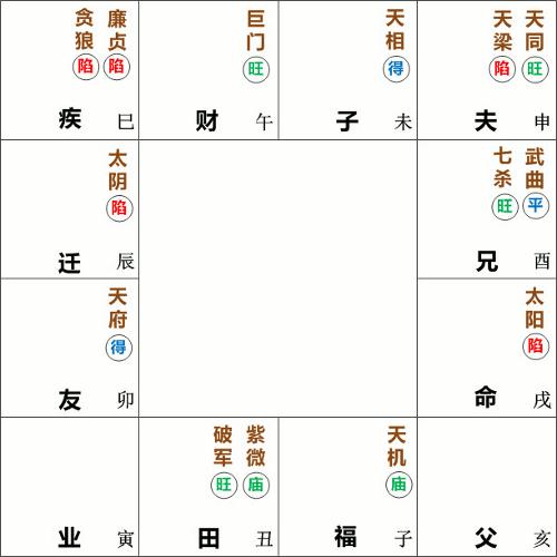 分析太阳星在田宅宫的具体含义