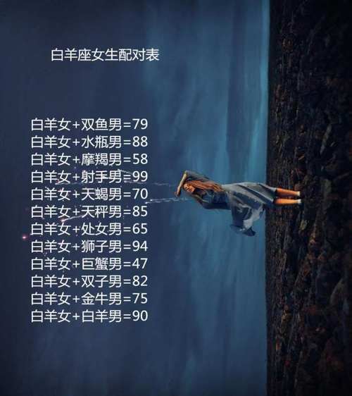 白羊座配对的星座
