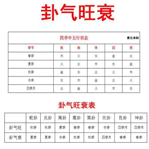 梅花易数解卦中如何找太极点