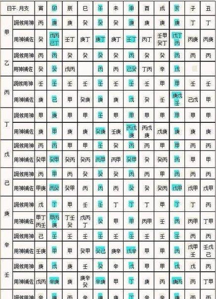 咋看生辰八字不合?八字不合能结婚吗