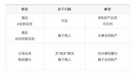房产证添加名字需要什么