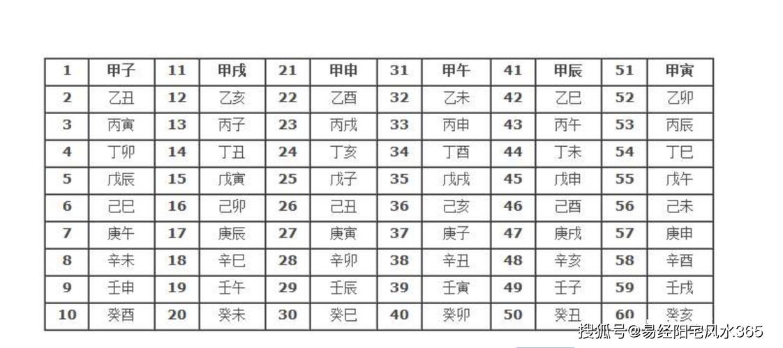 甲子是什么意思,甲子年出生的人命运如何?