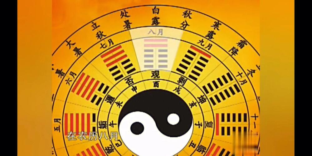 六爻八卦预测服装销售情况占得噬嗑变颐卦