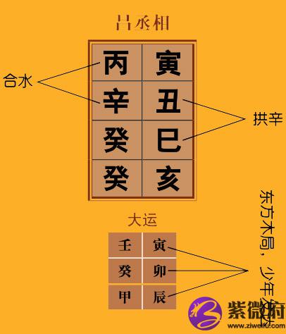 渊海子平白话详解印绶诗诀