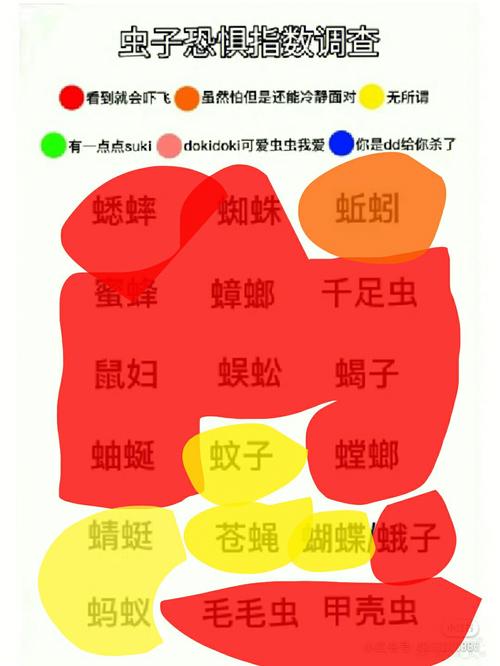 梦见红色虫子在被子上爬是什么意思