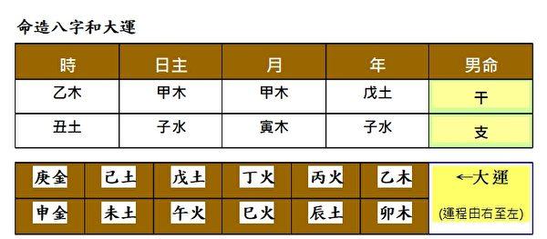 注定一生贫穷的八字