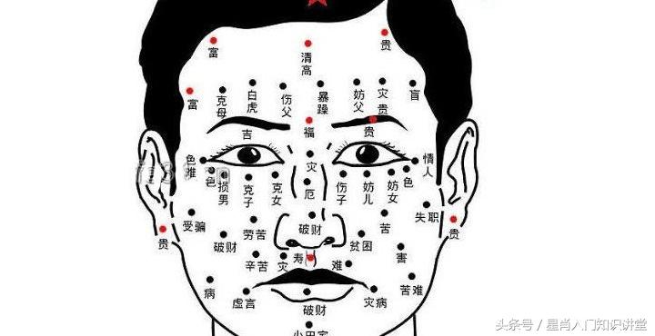 三处痣相展示你的财富