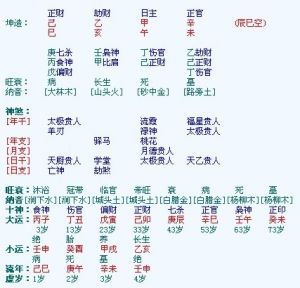 食神格女命详解