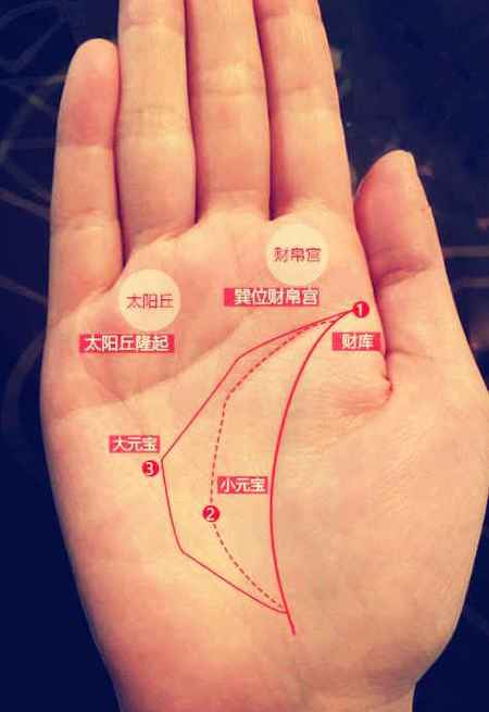 怎么看是富贵命的手相女