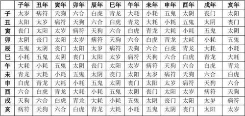 紫微斗数排盘大耗入十二宫好不好?