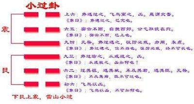 雷山小过卦的人生暗示是吉是凶
