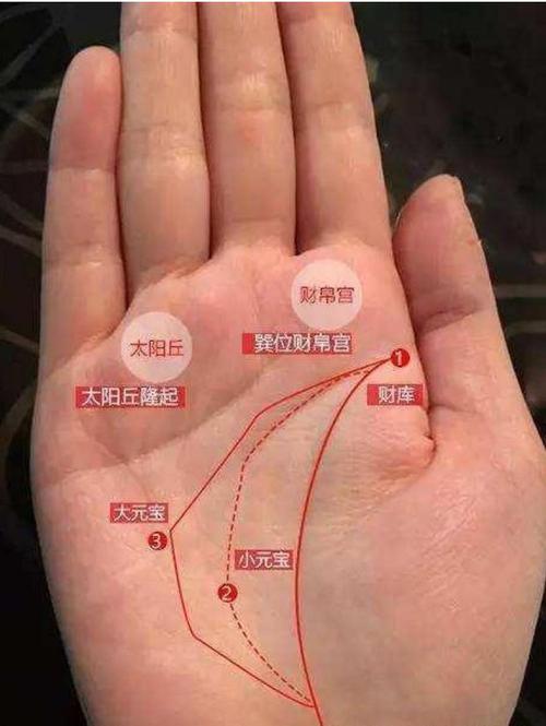 无名指有痣有何含义?
