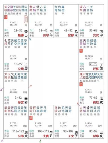 紫微斗数预测买房的实例