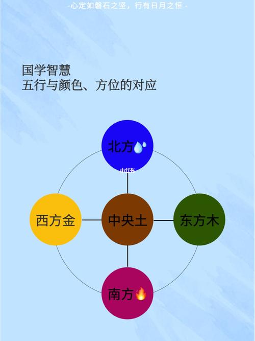 五行色彩和造型在风水上的应用-家居风水