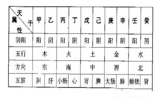 十天干2020.12.13-2020.12.19周运势