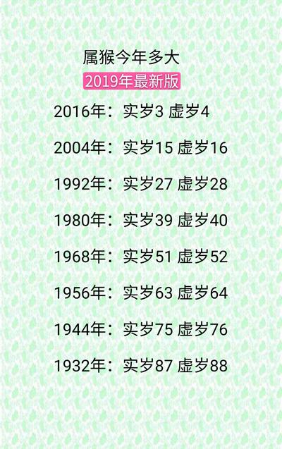 虚岁23岁属什么生肖