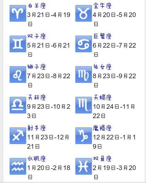 94年11月22是什么星座