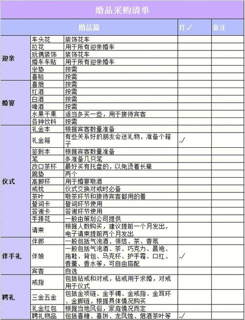 女方装箱喜话大全