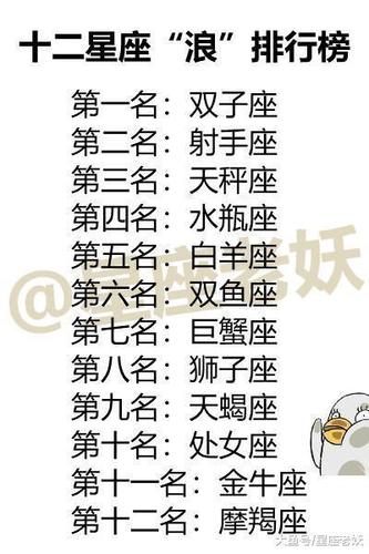 不解风情的12星座