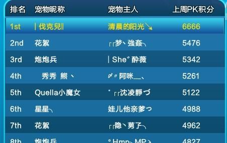 炫舞极品宠物pk名字