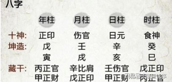 庚午日生于各月命运详解,庚午日几月出生最好