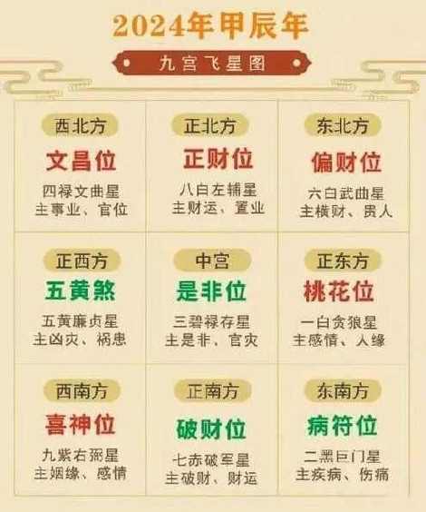 教你怎样查看自家里风水好不好