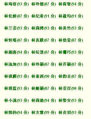 属猴的边姓女宝宝名字