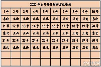 2020年7月28日今日财神方位查询