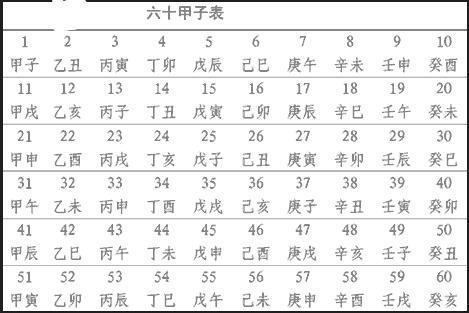 甲子日柱生于各月命运精论