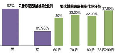 金牛座对裸婚的看法