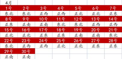 2022年8月20日财神方位