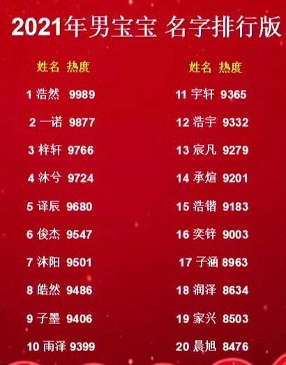 周易起名:2021年农历二月出生男宝宝名字在测试打分
