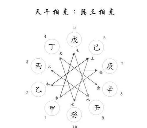 印星为忌神太可怕