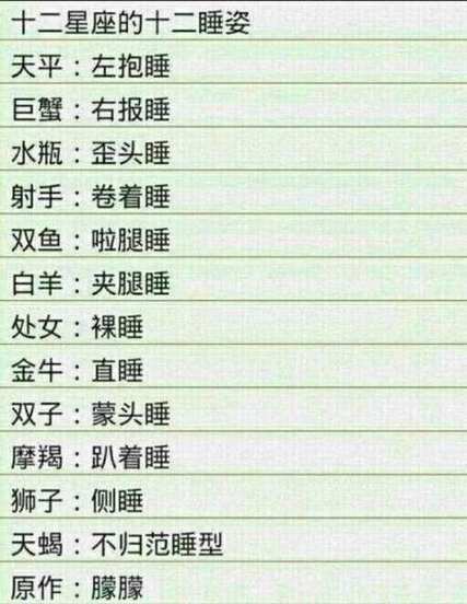 揭秘十二星座最容易受欺负排名