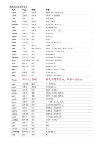 男孩英文名字大全及寓意解释