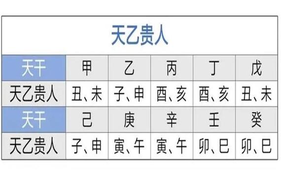 生辰八字算出你命定贵人