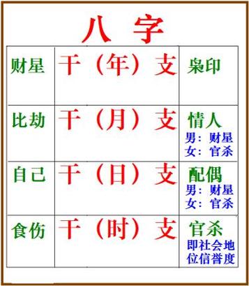 算命的说命中带印是什么意思